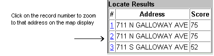 Locate Address Table Results